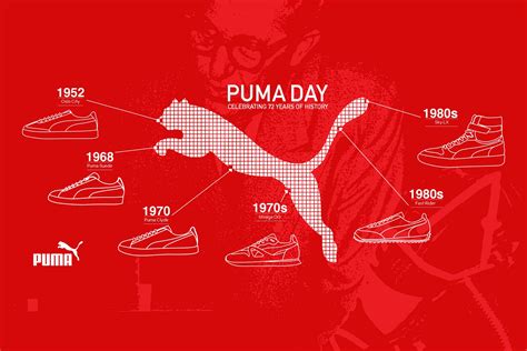 puma country of origin|PUMA’s History of Innovation in Style, Basketball and。